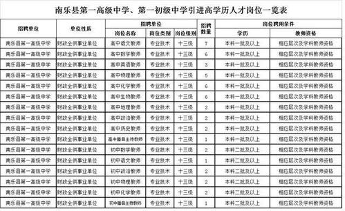 南乐本地工作招聘网 南乐工作招聘信息网