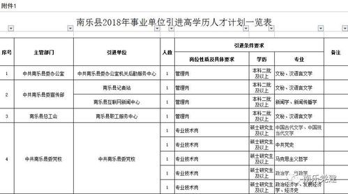 南乐本地工厂哪招聘 南乐县2021年最近招工信息