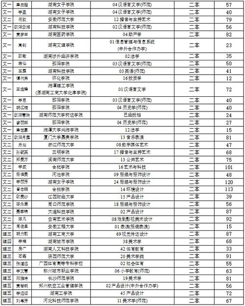 南京市本地复读公司招聘 南京高考复读学校排名!知道的告诉下