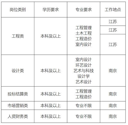 南京本地哪个招聘网站好 南京本地哪个招聘网站好一点