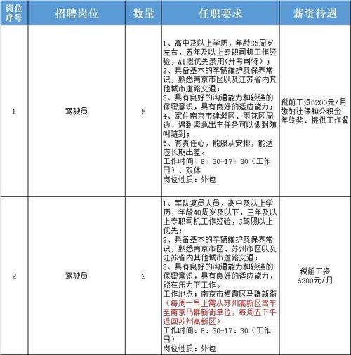 南京本地宝招聘 企业招聘公告