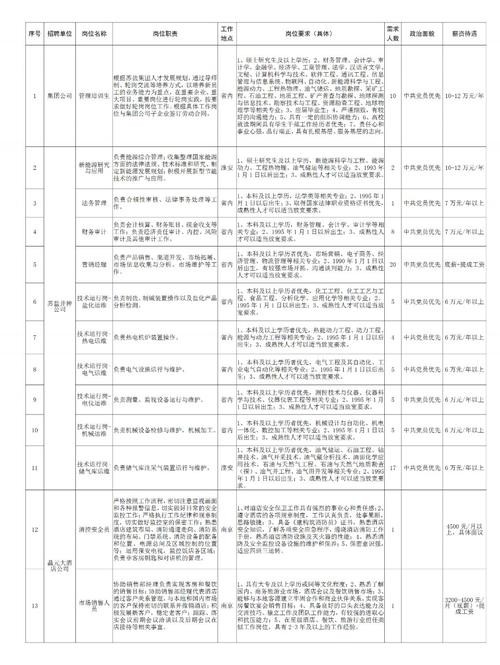 南京本地宝招聘 企业招聘公告