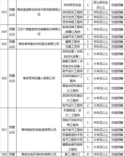 南京本地招聘有哪些渠道 南京本地招聘网有哪些