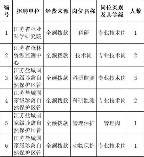 南京本地招聘渠道 南京本地招聘渠道有哪些