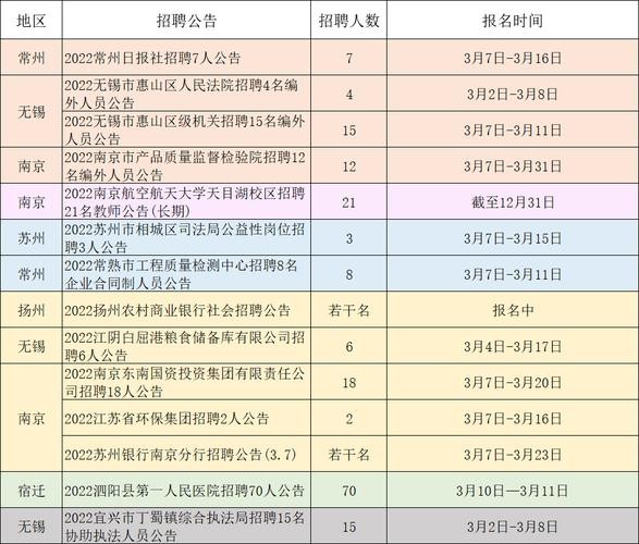 南京本地招聘的有哪些 南京本地招聘的有哪些岗位