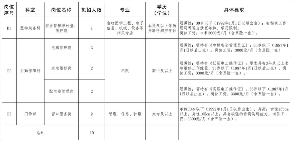 南充市本地招聘有哪些 南充有哪些招聘网