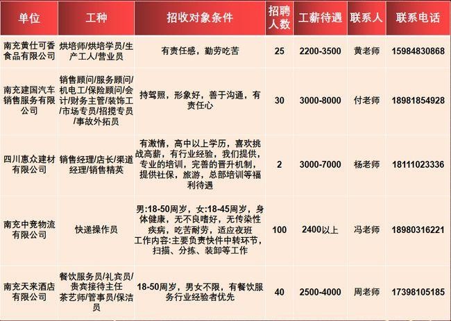 南充本地工作招聘 2021年南充最新招聘