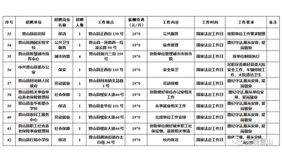 南充本地招聘平台 南充本地招聘平台电话