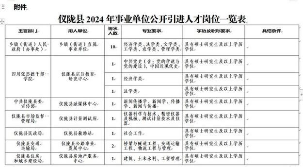 南充本地招聘有哪些 南充招聘2020信息最新招聘