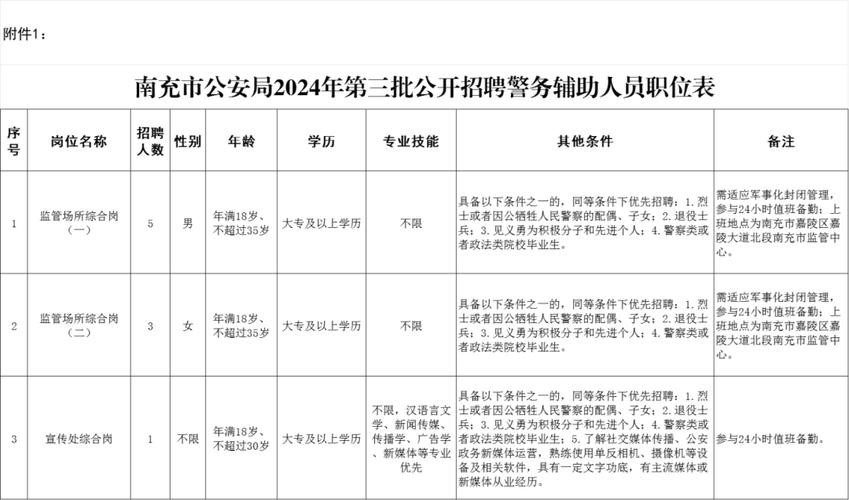 南充本地木工招聘 南充本地木工招聘最新信息