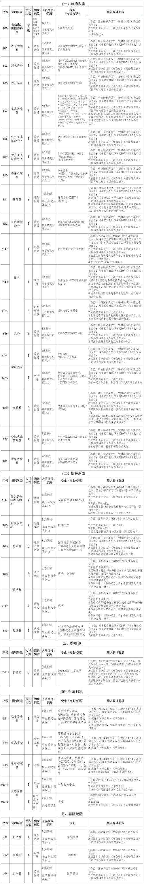 南充本地连锁药房招聘 南充市连锁店最多的医药公司