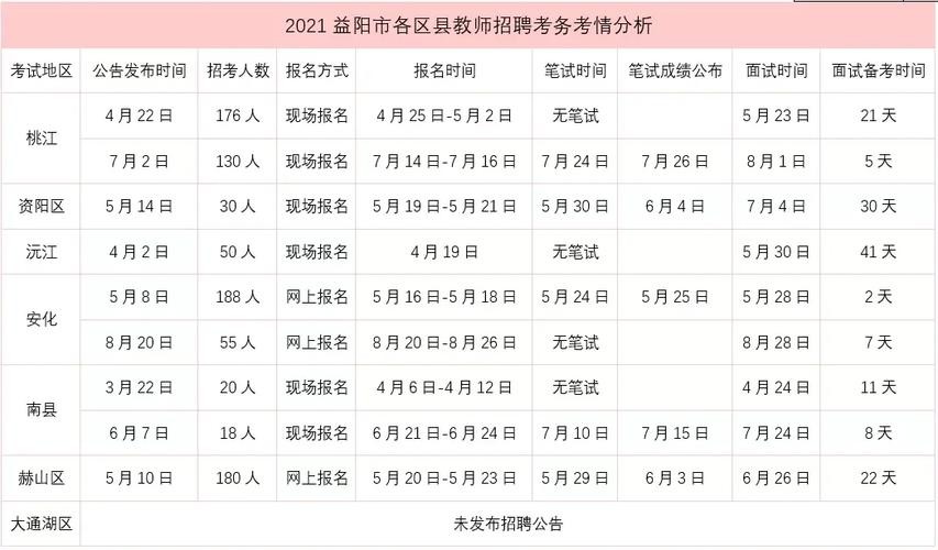 南县招聘司机本地 南县的士公司电话号码