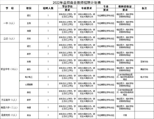 南县本地招聘 南县哪里招聘工作