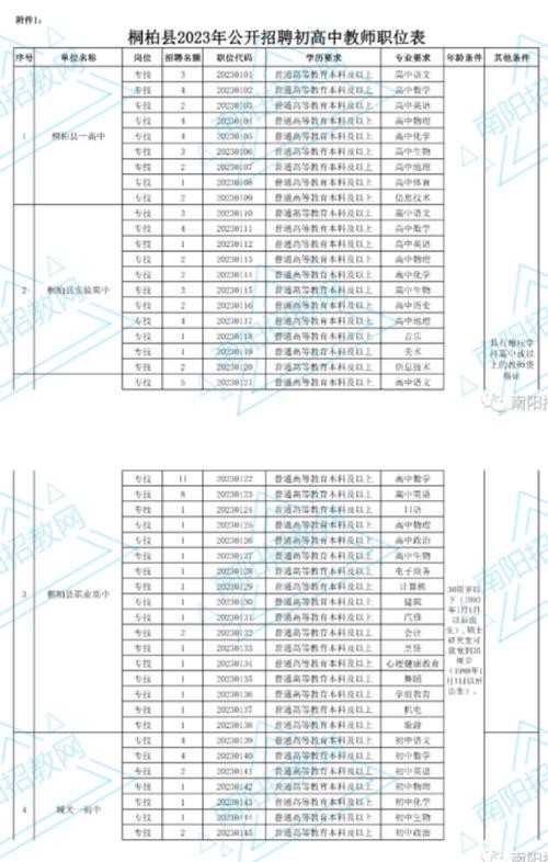 南召县城本地学校招聘 南召县小学教师招聘