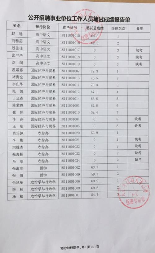 南召本地学校招聘信息 南召县的学校