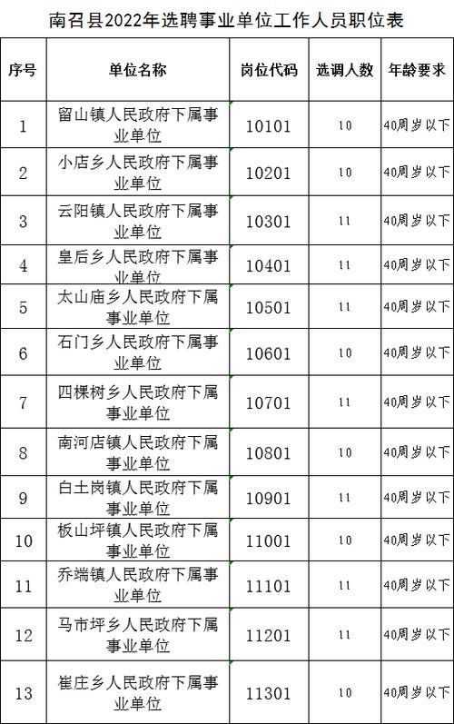 南召本地招聘 南召最新招聘