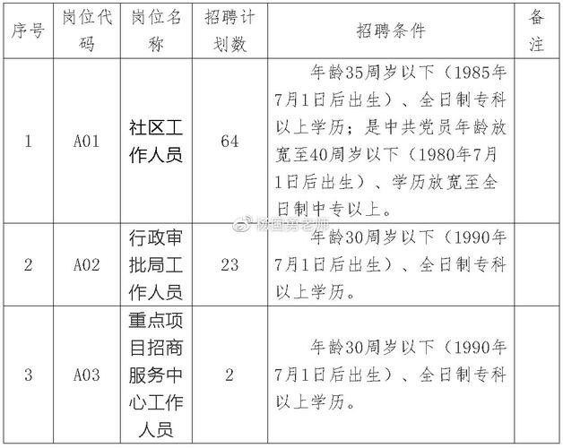 南和本地招聘 南和招聘信息港