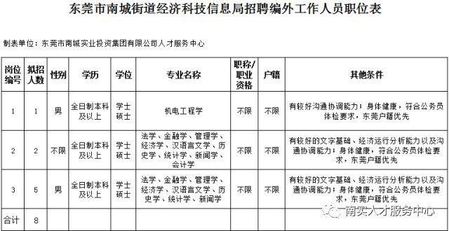 南城本地招聘哪家工资高 南城工作招聘