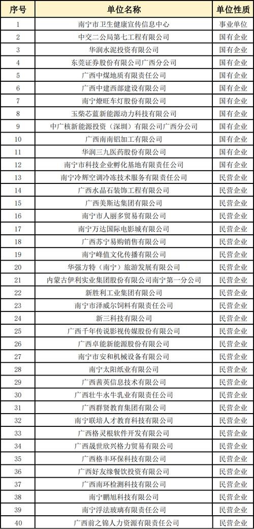 南宁招聘信息本地 南宁本地招聘网