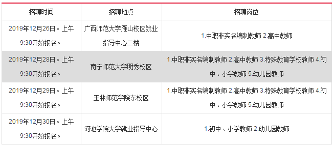 南宁本地招聘信息 南宁招聘信息最新招聘2020