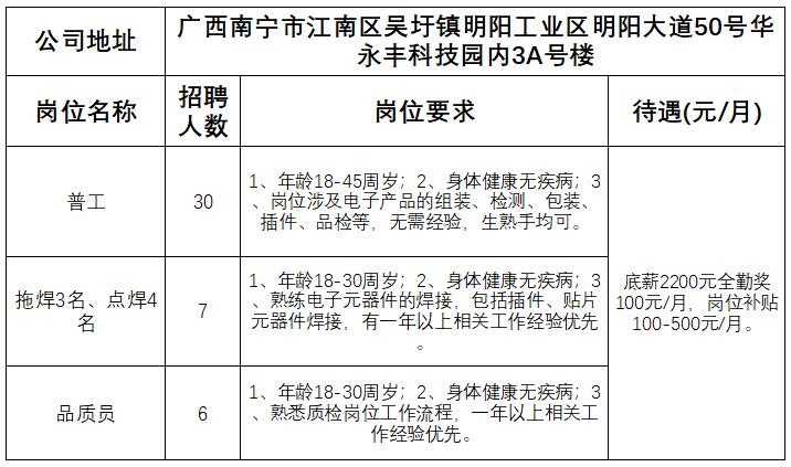 南宁本地招聘网站有哪些 南宁本地招聘网站有哪些公司