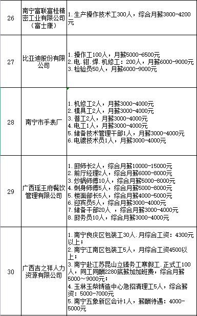 南宁本地招聘群有哪些 南宁工作招聘群