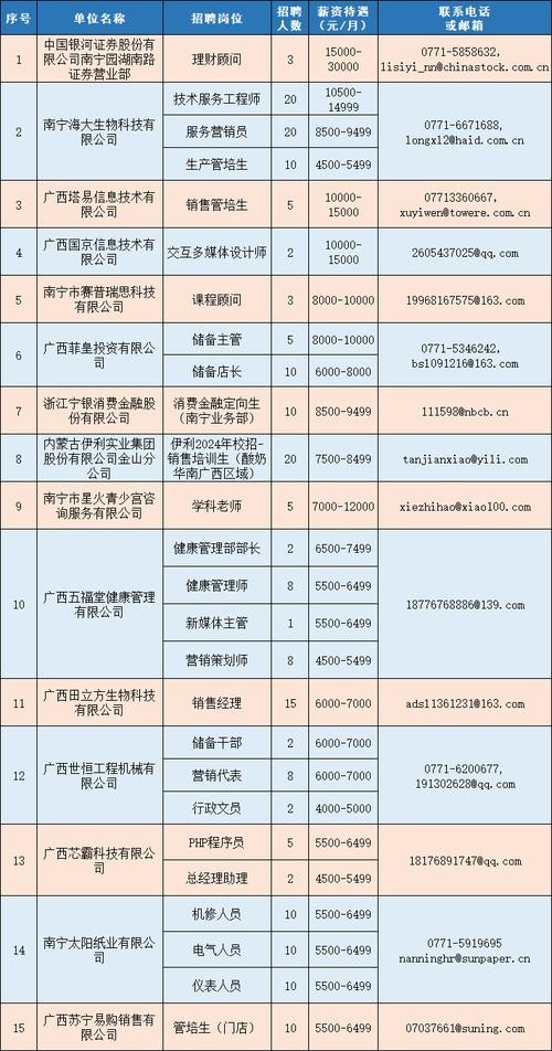 南宁本地有什么招聘网站 南宁哪里的招聘信息多