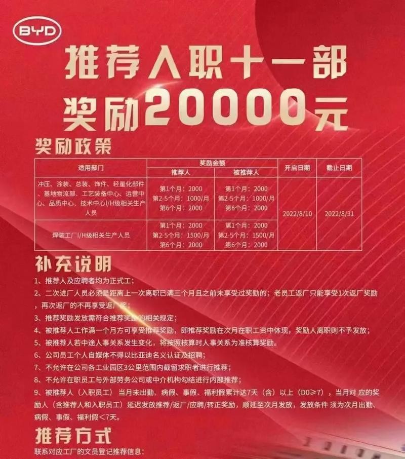 南宁比亚迪工厂2023招聘最新信息 南宁比亚迪工厂2023招聘最新信息人力资源管理