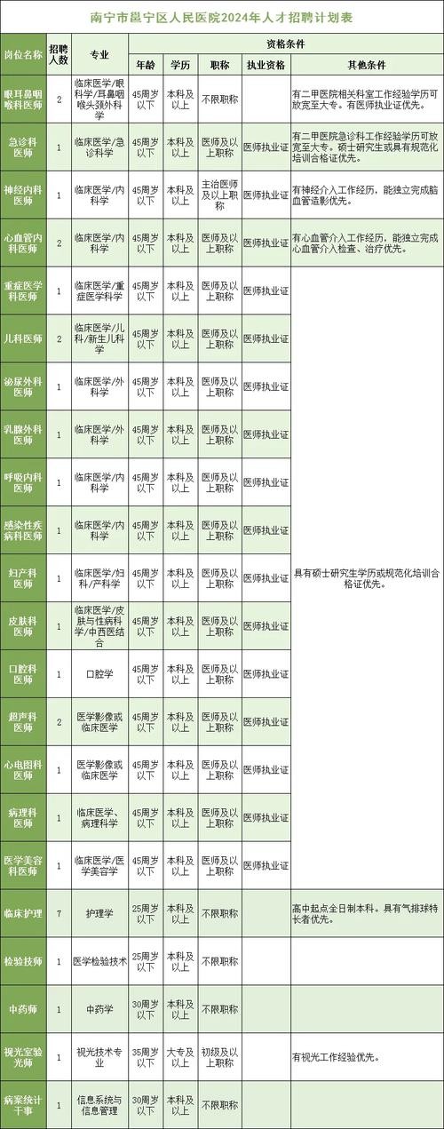 南宁邕宁本地招聘 邕宁区人才招聘网