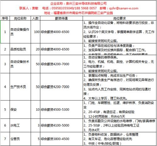 南安本地招聘 南安附近最新招聘