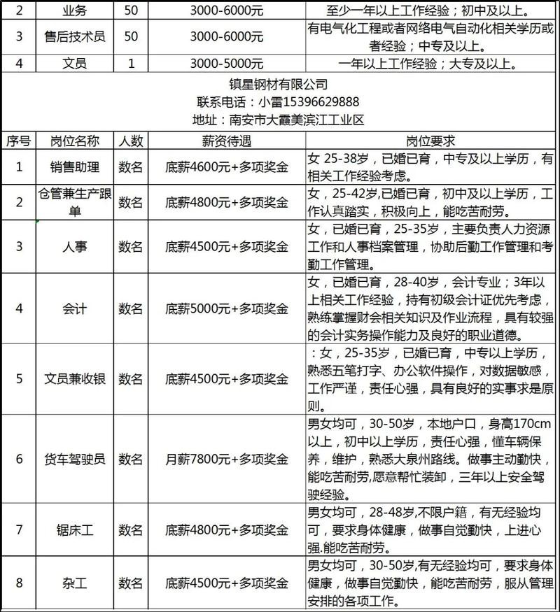 南安本地招聘 南安附近最新招聘