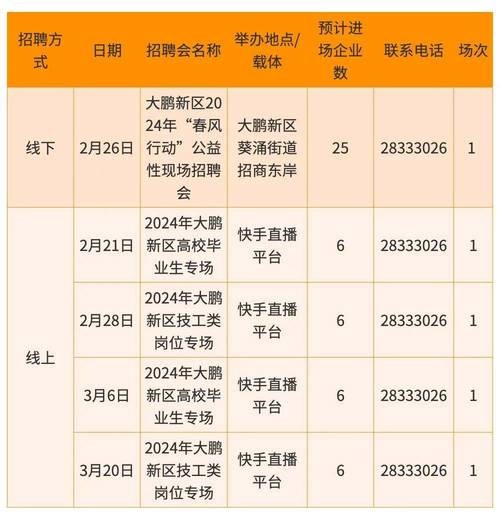 南山区本地招聘网 深圳市南山区招聘地点