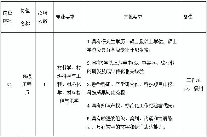 南平本地招聘 2021南平招聘