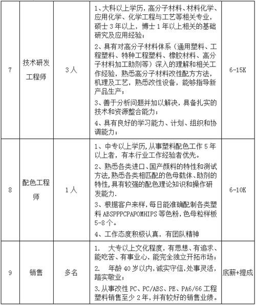 南康本地达人招聘 南康本地达人招聘电话