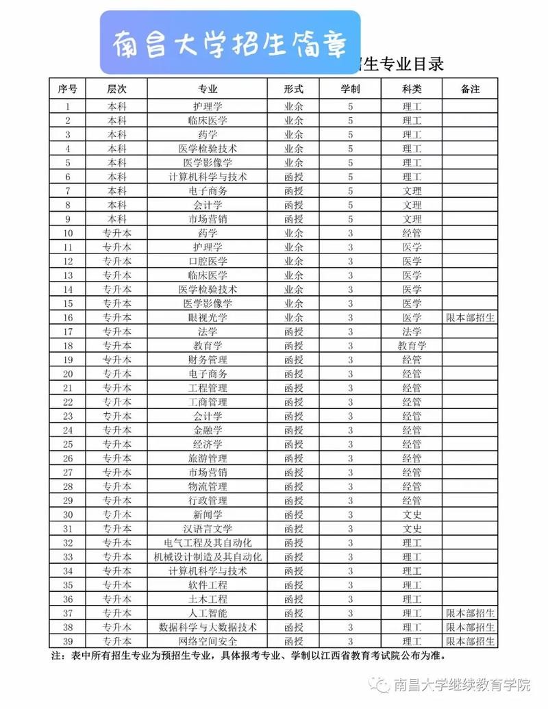 南昌学历不高可以干什么工作 在南昌好找工作吗