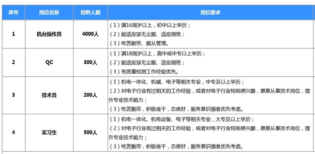 南昌招聘信息本地 南昌招聘信息最近招聘