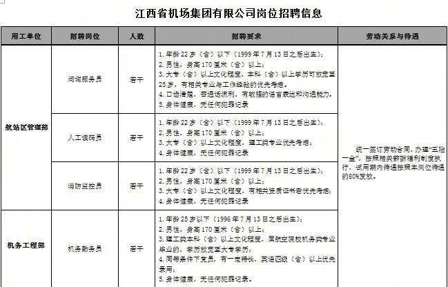 南昌招聘本地平台有哪些 南昌招聘网有哪些