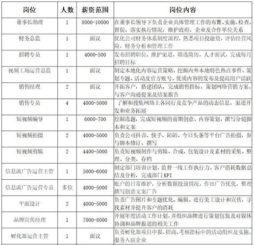 南昌本地企业招聘 南昌本地企业招聘水利专业人员