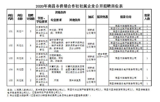 南昌本地在哪发布招聘信息 南昌发布招聘信息的网站