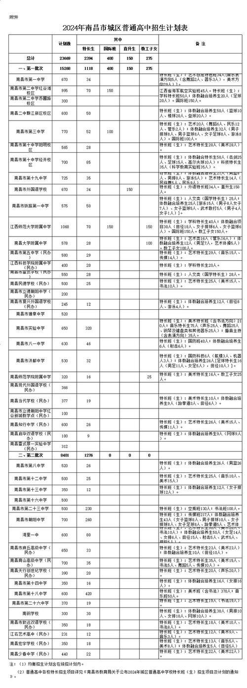 南昌本地宝招聘 地宝网南昌县最新招聘