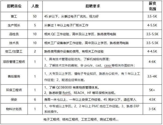 南昌本地有什么招聘公司 南昌有什么招聘网站