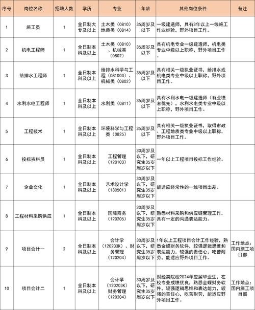 南昌本地有什么招聘公司 南昌有什么招聘网站