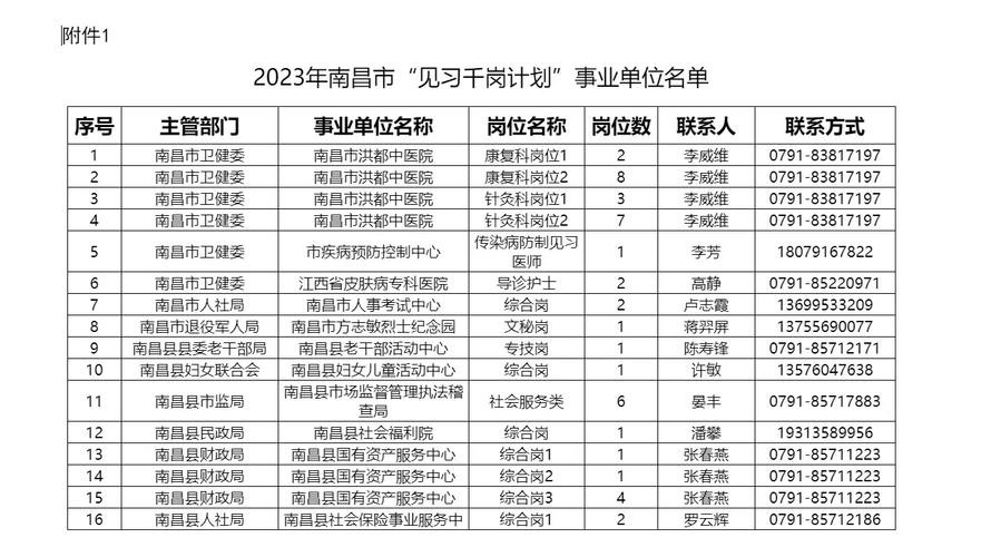 南昌本地有哪些单位招聘 南昌本地有哪些单位招聘信息