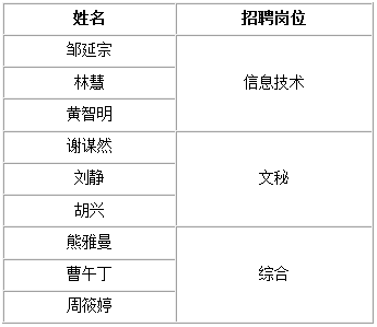 南昌本地有哪些单位招聘 南昌本地有哪些单位招聘信息