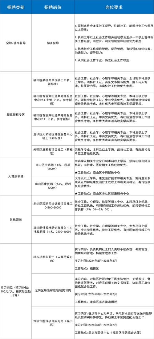 南昌本地社工招聘 社会工作者招聘信息