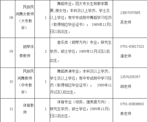 南昌本地高职院校招聘 南昌高职院校招聘教师