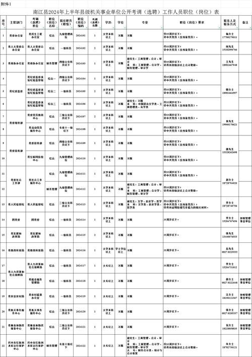 南江本地招聘 南江今日业务招聘信息