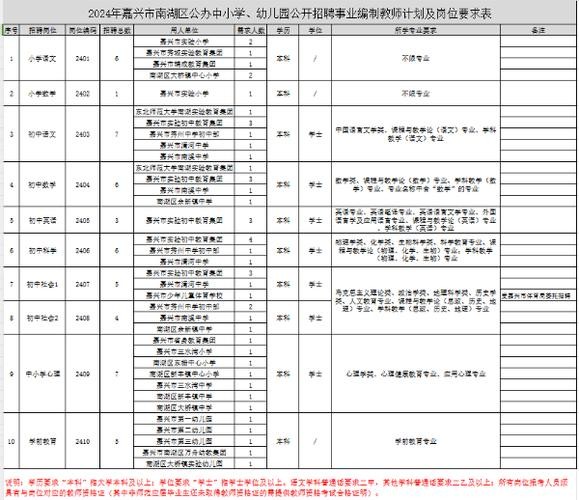 南湖本地团购网招聘 南湖电商城