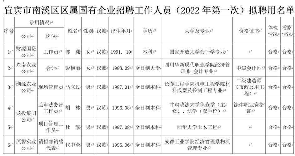 南溪本地招聘 南溪哪里有招聘信息