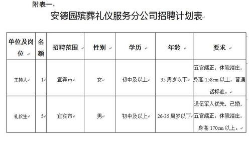 南溪本地招聘会所有哪些 南溪本地招聘会所有哪些公司